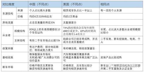 物竞天择 汽车产业永远绕不过去的二手车行业