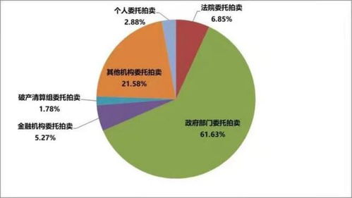 京东拍卖,让资产 活起来