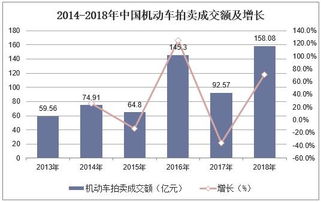 2019年中国拍卖行业现状与发展趋势,不动产业务仍然占据主导地位