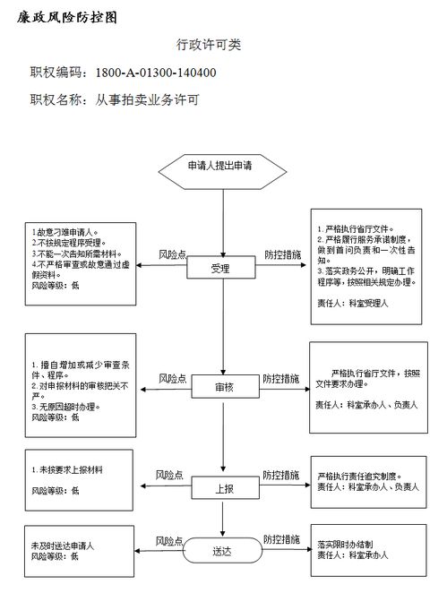 从事拍卖业务许可